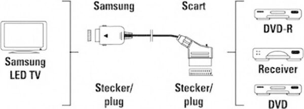 Diagram TV-aansluiting met SCART en apparaten.