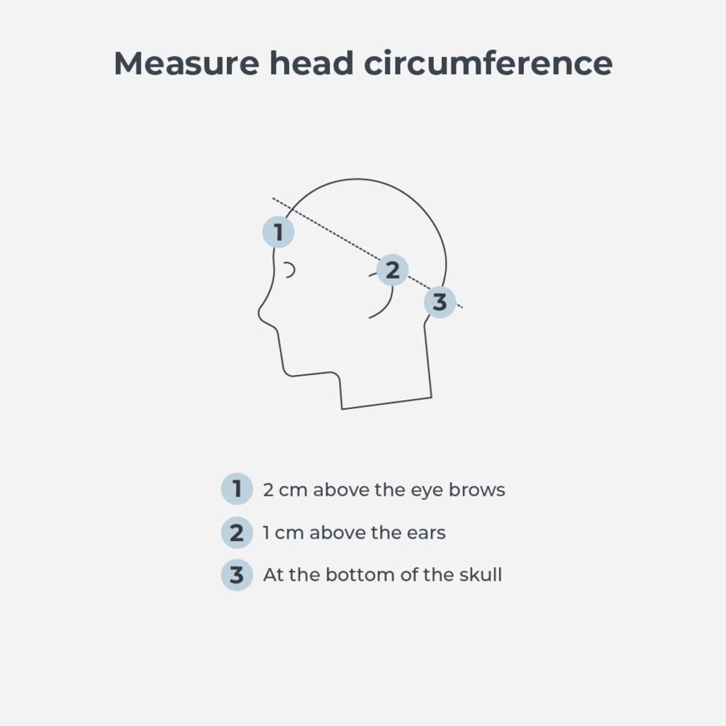 Meet de hoofdomtrek op drie punten.