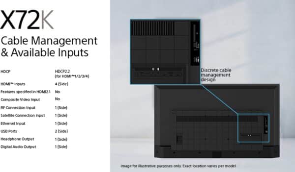 X72K tv kabelbeheer en beschikbare ingangen informatie