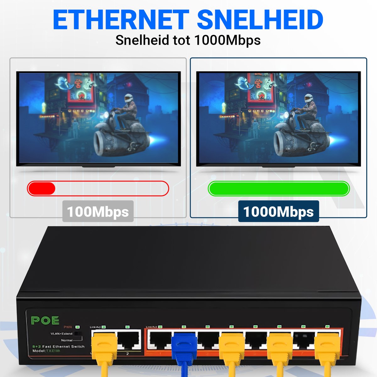 Ethernet switch met 1000Mbps snelheid vergelijking