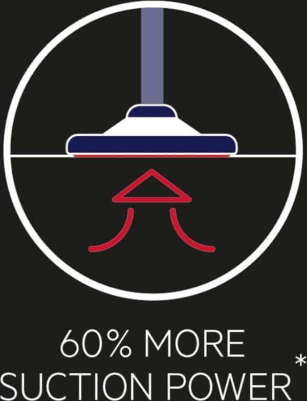 Diagram stofzuiger met 60% meer zuigkracht