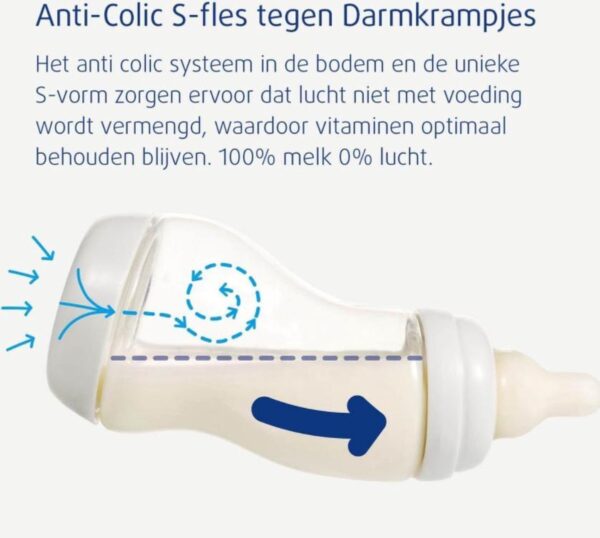 Anti-colic fles voorkomt darmkrampjes bij baby's.