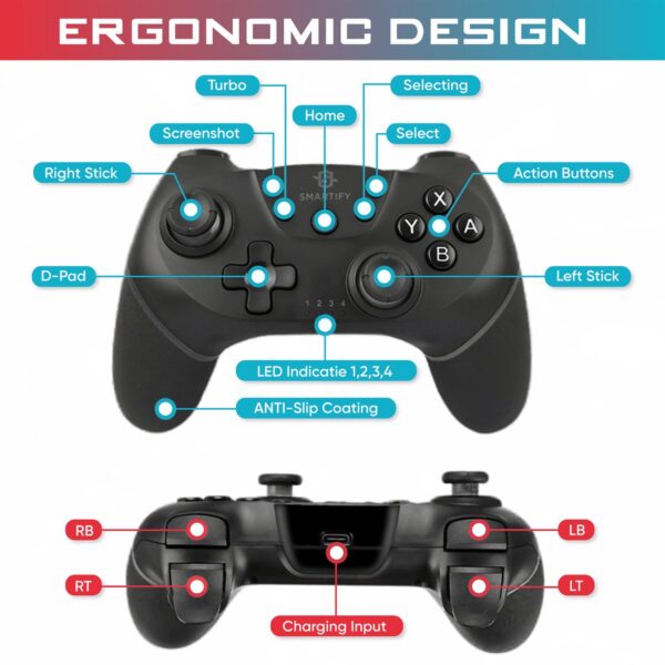 Ergonomische gamecontroller met knoppen en functies gemarkeerd.