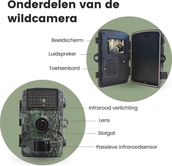 Onderdelen van een wildcamera met labels.