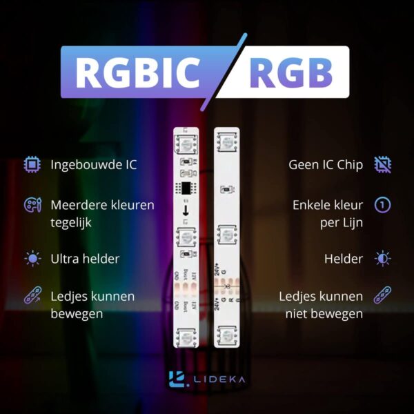 Vergelijk RGBIC en RGB ledstrip kenmerken en verschillen.