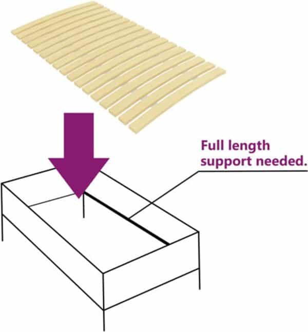 Bedframe ondersteuning met lattenbodem nodig