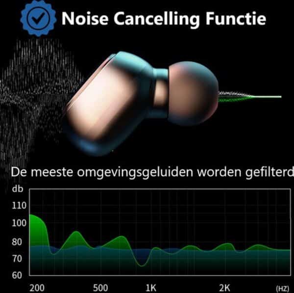 Noise-cancelling oordopjes met geluidsfiltergrafiek.