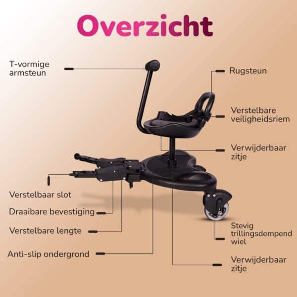 Overzicht verstelbare rolstoel met onderdelen.