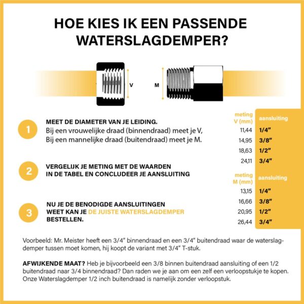 Handleiding voor het kiezen van een waterslagdemper.