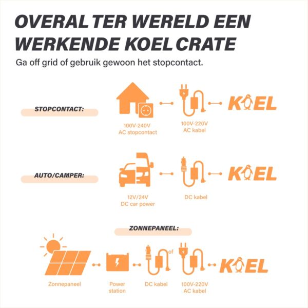 Wereldwijde koeloplossing met stopcontact, auto of zonnepanelen.