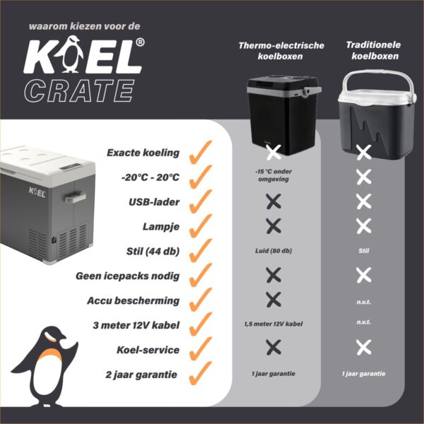 Koel Crate versus traditionele koelboxen vergeleken