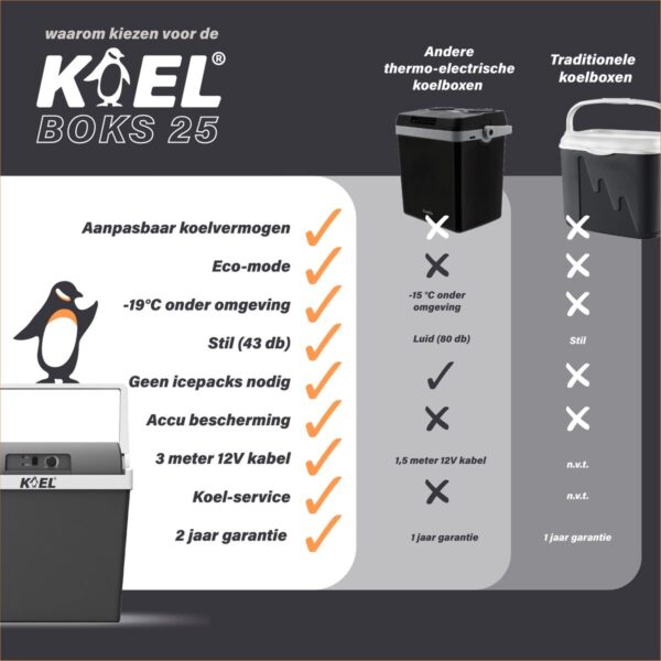 Vergelijking van koelbox opties en specificaties.