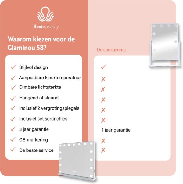 Vergelijking voordelen Glaminou 58 versus concurrent.