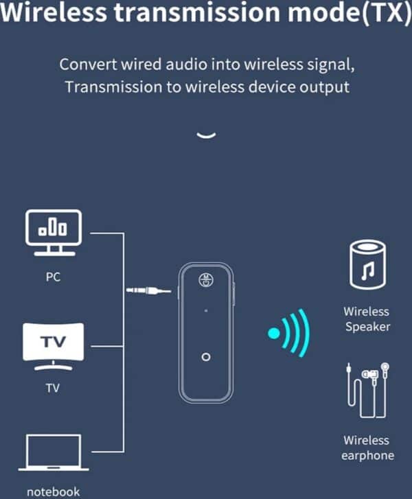 Converteert bekabeld audio naar draadloos signaal voor apparaten.